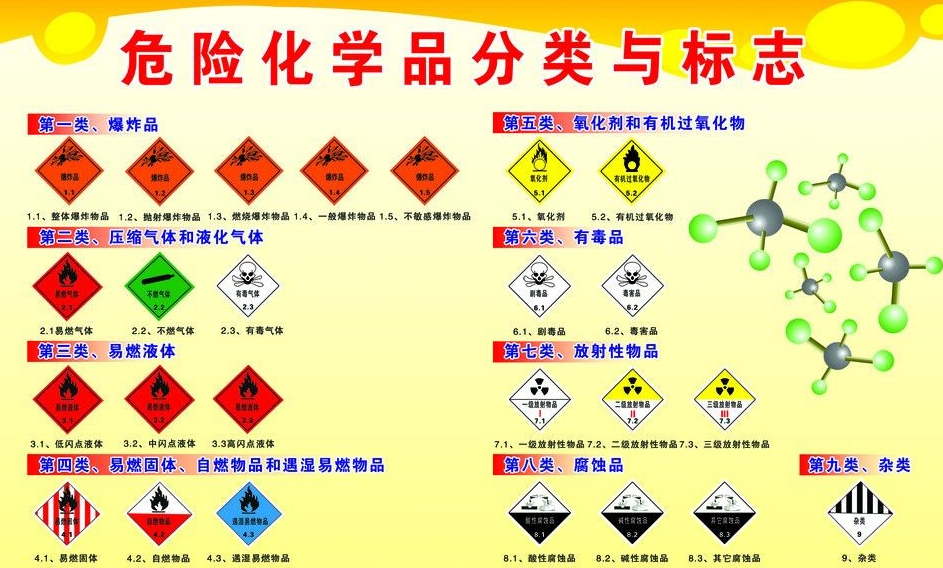 上海到六枝特危险品运输